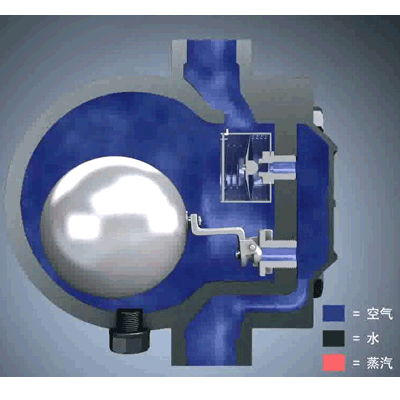 單閥座杠桿浮球-1.gif